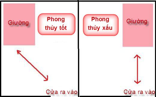 phòng ngủ chuẩn phong thủy